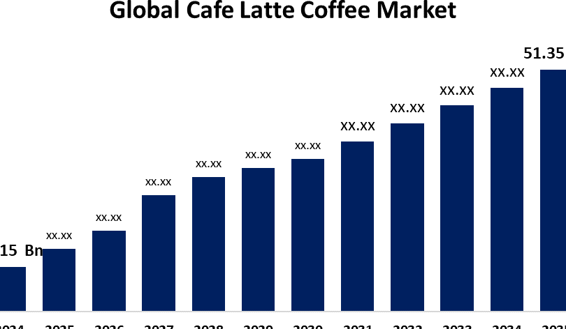 latte global cafe